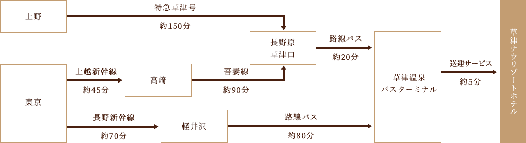 電車の場合