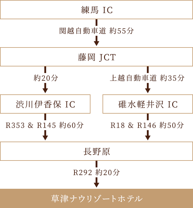 車の場合